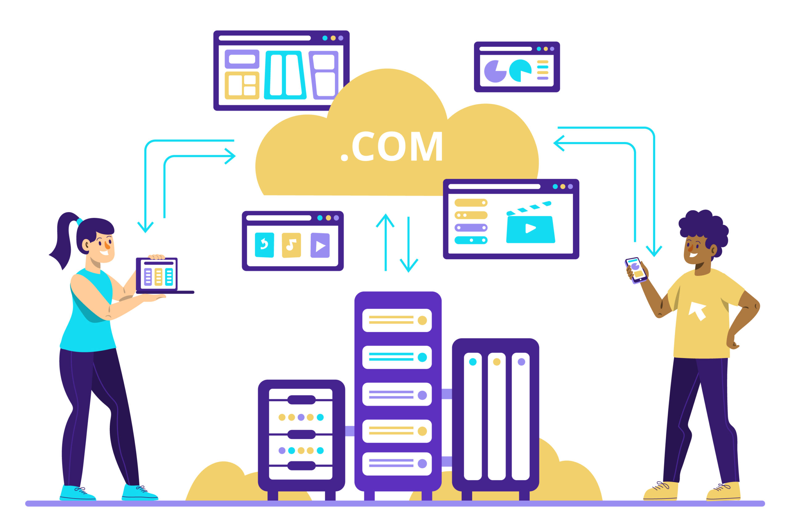 domain migration