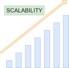 Unprecedented Scalability